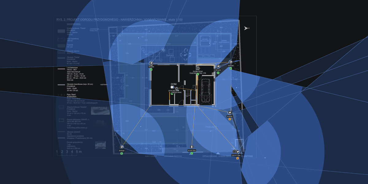 Security Coverage Planning — SMART HABITAT